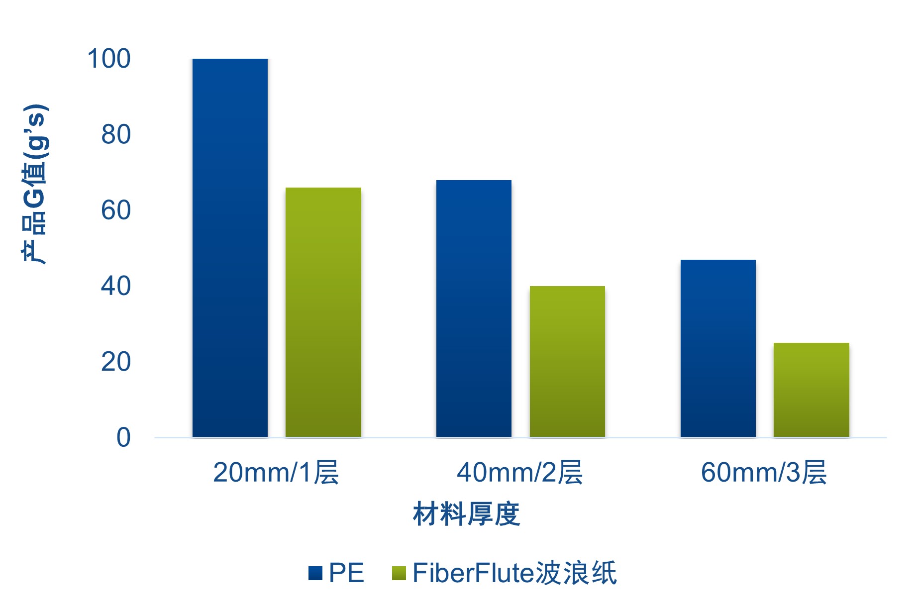 fiberflute-chart1-pt